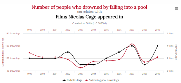 the-president-stock-markets-and-spurious-correlations-strategence