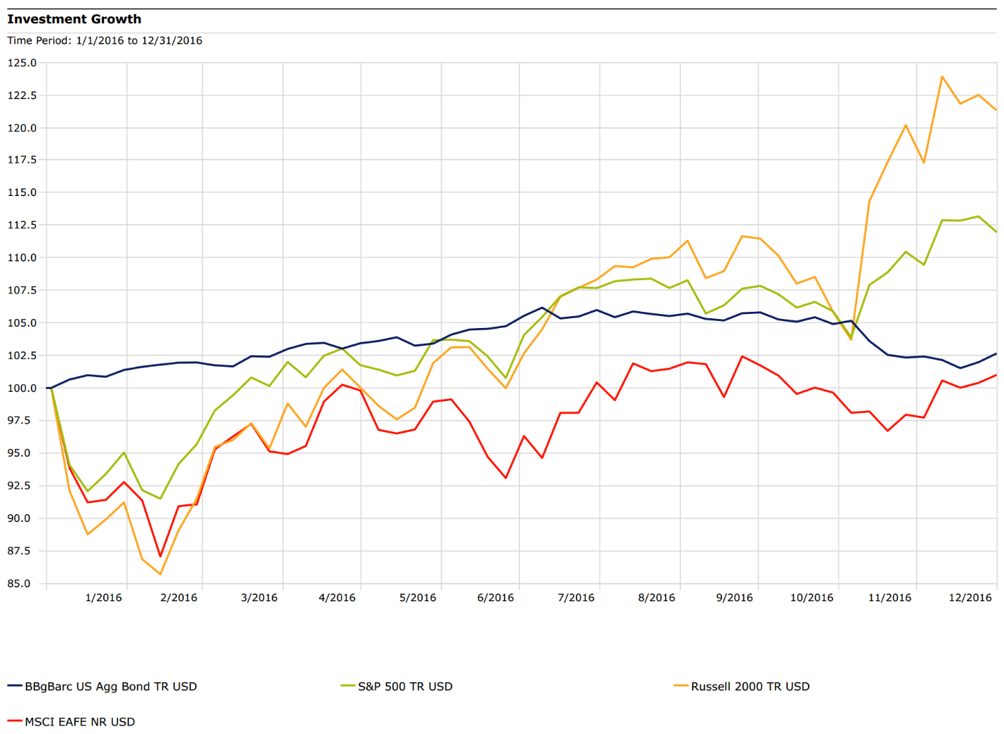 Q4 Markets and Economic Update Strategence Capital