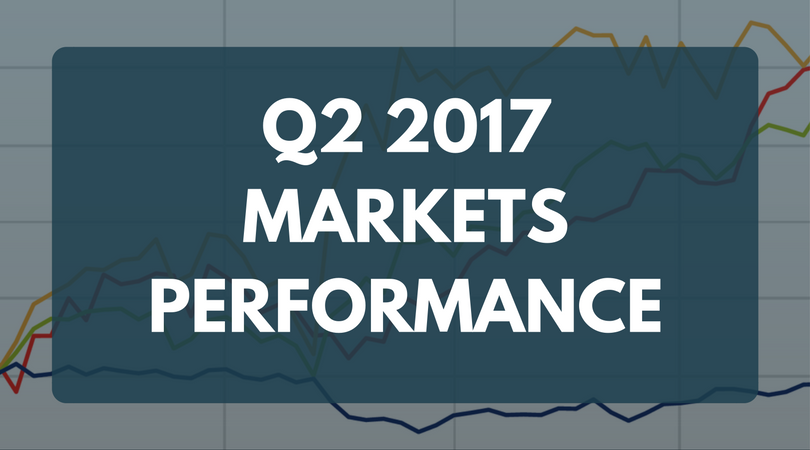 Q2 Markets Performance_image3