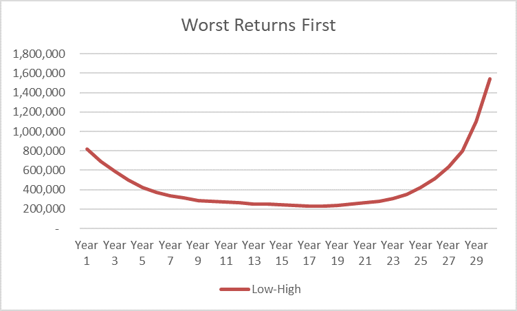 returns risk 2
