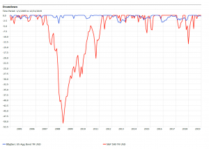 drawdown meaning in stock market