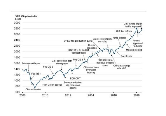 Wall Street Jargon: Wall of Worry - Strategence Capital